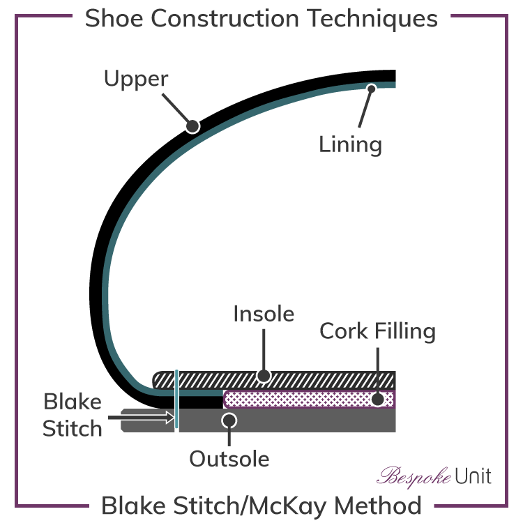 Blake-Construction-Graphic