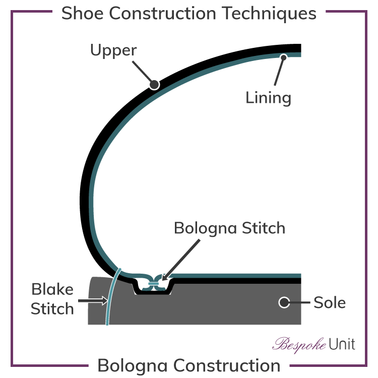 Bologna-Shoe-Construction-Graphic