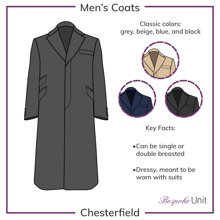 Chesterfield-coat