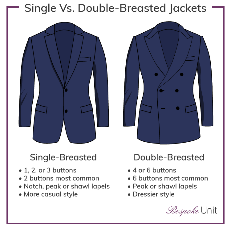 Single-Vs-Double-Breasted-Jackets