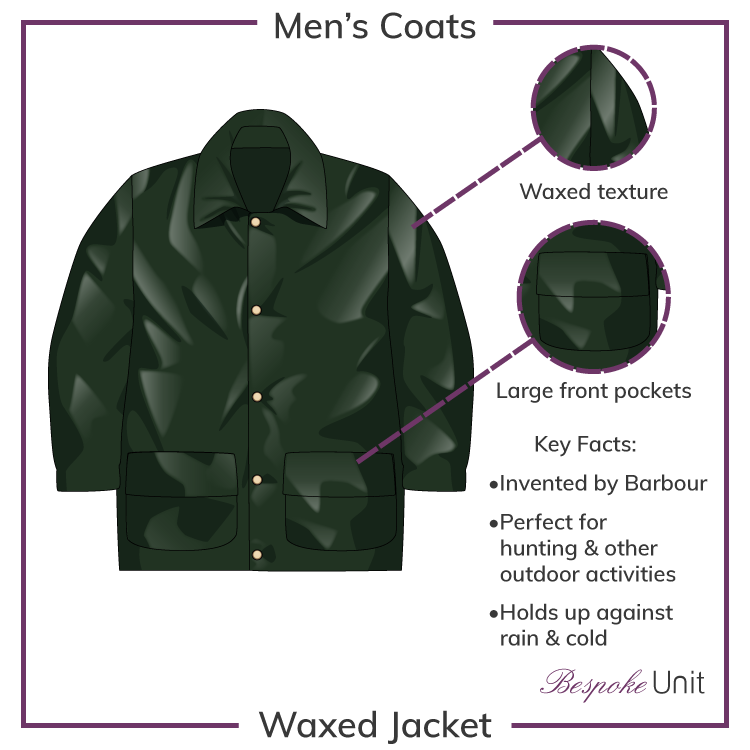 Waxed-Jacket