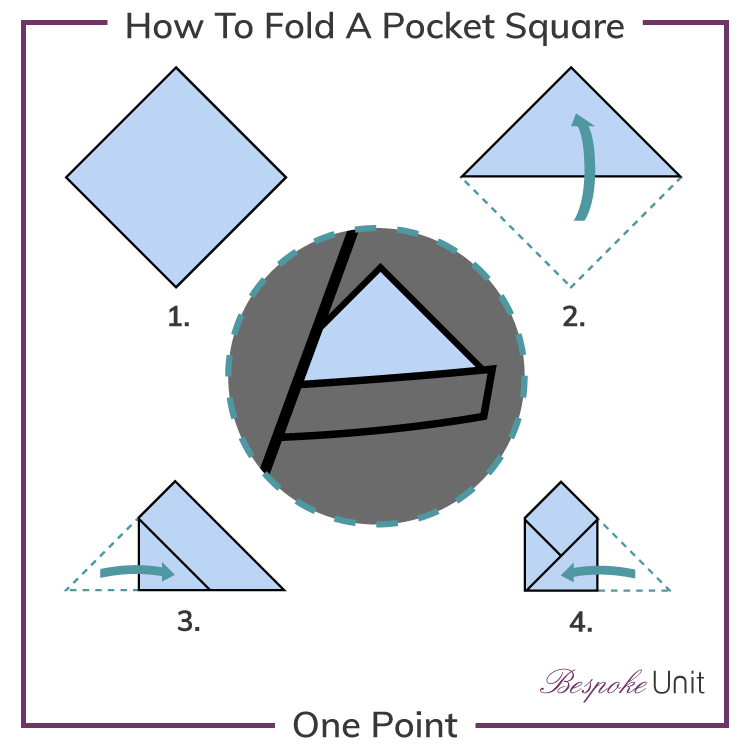 how-to-fold-a-pocket-square-one-point handkerchief