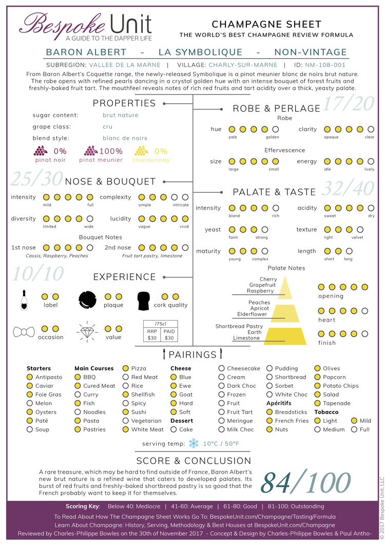 Baron Albert Symbolique Champagne Sheet Review