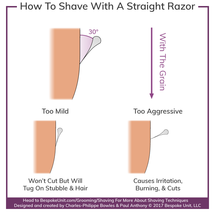 Correct-Straight-Razor-Shaving-Angle