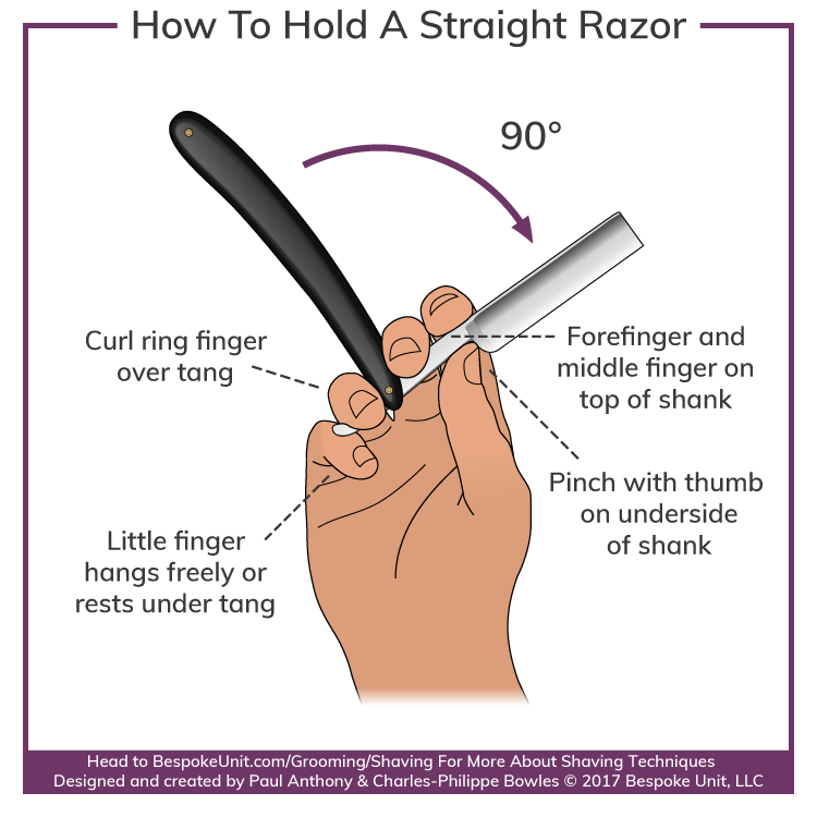 How To Hold A Straight Razor