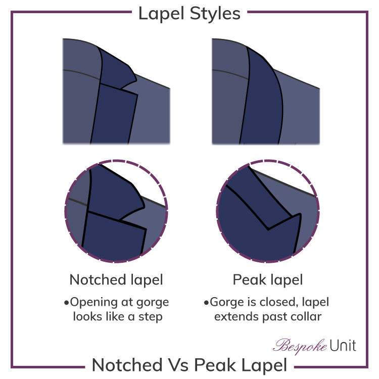 Notched-and-Peak-Lapel-Gorge