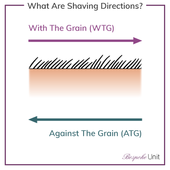 What-Are-Shaving-Directions