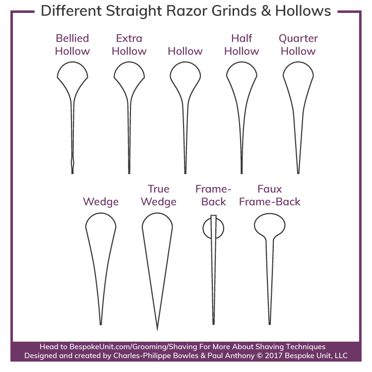 What Are The Different Straight Razor Grinds
