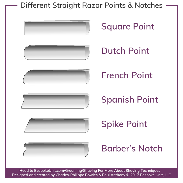 What Are The Different Straight Razor Points