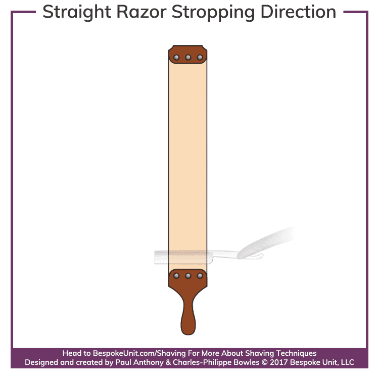 Best-Stropping-Straight-Razor-Movement