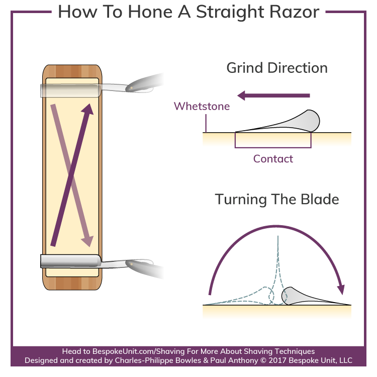 How-To-Properly-Hone-A-Straight-Razor