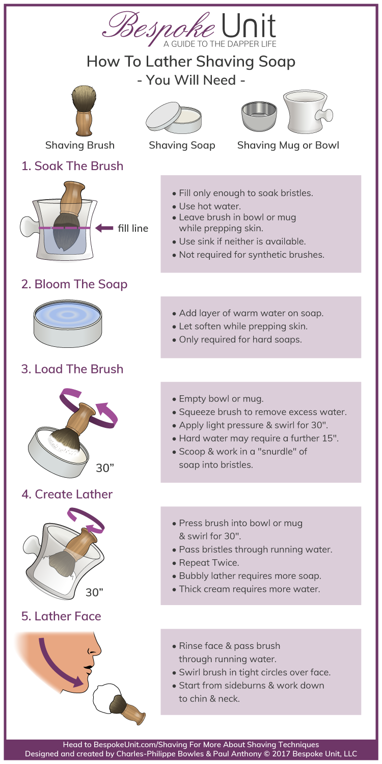How-To-Properly-Lather-Shaving-Soap-Or-Cream