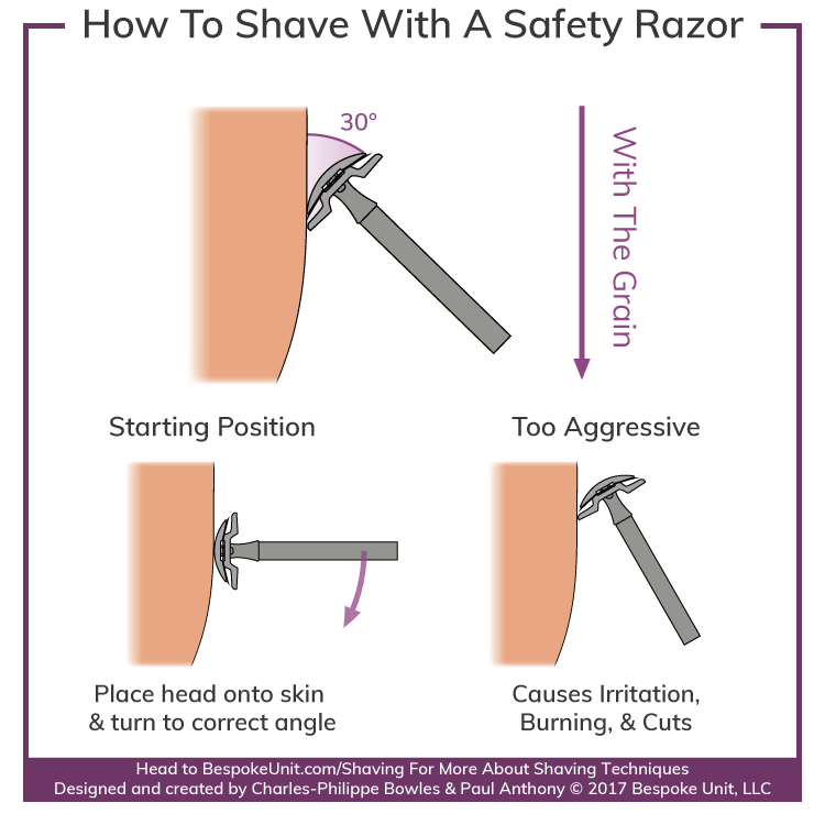 How-To-Properly-Shave-With-A-Safety-Razor