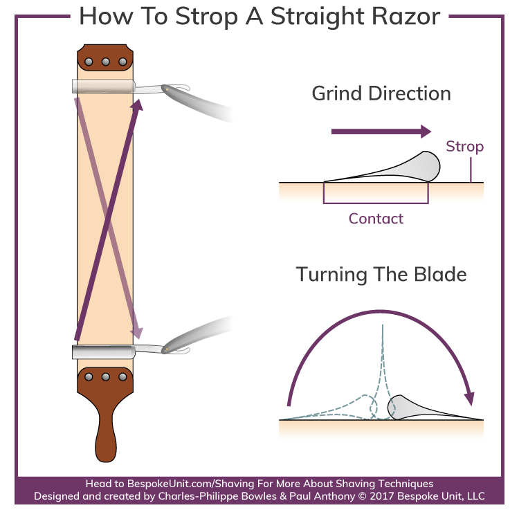 How-To-Properly-Strop-A-Straight-Razor