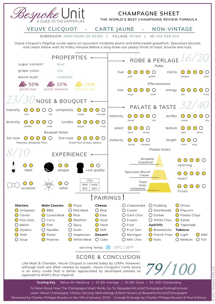 Veuve Clicquot Carte Jaune Champagne Sheet Review