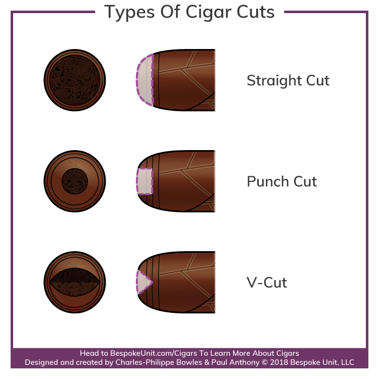 Cigar Cutting Types Cross Sections