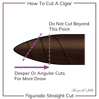 How To Cut A Figurado Torpedo Cigar