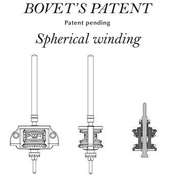 Spherical Winding Bovet Patent