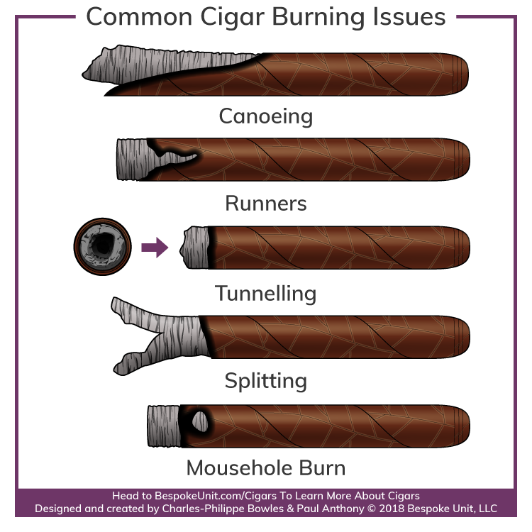 What Is Cigar Canoeing Splitting Runners & Tunnelling