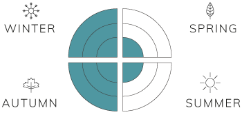 Spring-1,-Summer-1,-Fall-3,-Winter-3