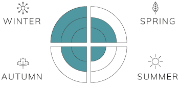 Spring-2,-Summer-1,-Fall-2,-Winter-3