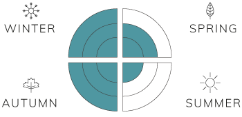 Spring-2,-Summer-1,-Fall-3,-Winter-3