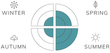Spring-2,-Summer-3,-Fall-1,-Winter-1