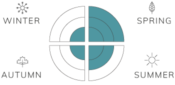 Spring-3,-Summer-2,-Fall-1,-Winter-1