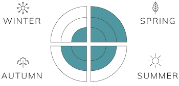 Spring-3,-Summer-2,-Fall-2,-Winter-1