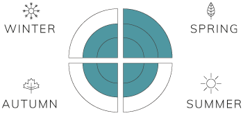 Spring-3,-Summer-2,-Fall-2,-Winter-2