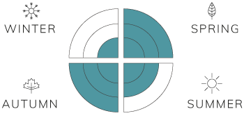 Spring-3,-Summer-2,-Fall-3,-Winter-1