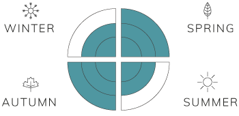 Spring-3,-Summer-2,-Fall-3,-Winter-2