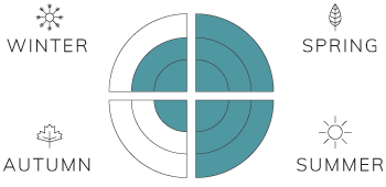 Spring-3,-Summer-3,-Fall-1,-Winter-2