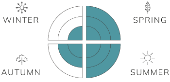 Spring-3,-Summer-3,-Fall-2,-Winter-1