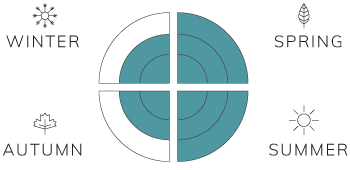 Spring-3,-Summer-3,-Fall-2,-Winter-2