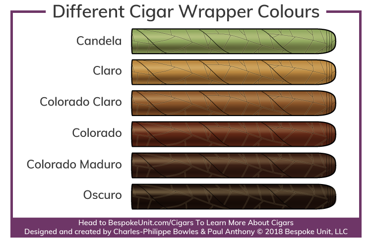 different cigar colours