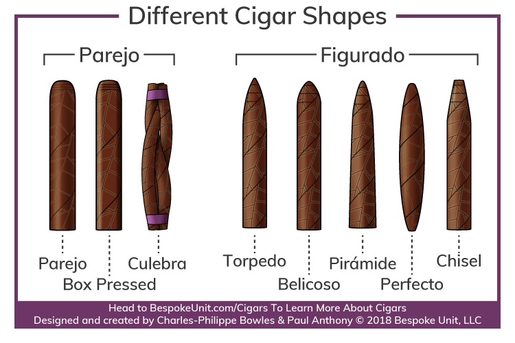 different cigar shape vitolas