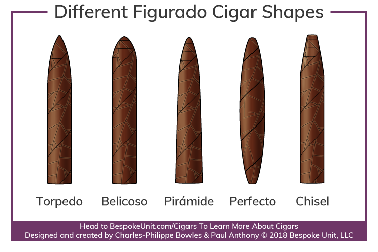 different figurado shape vitolas