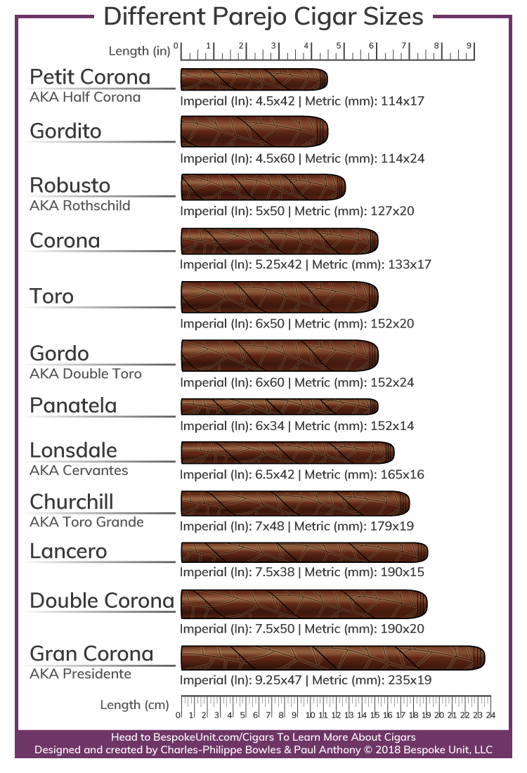 different parejo cigar vitola sizes