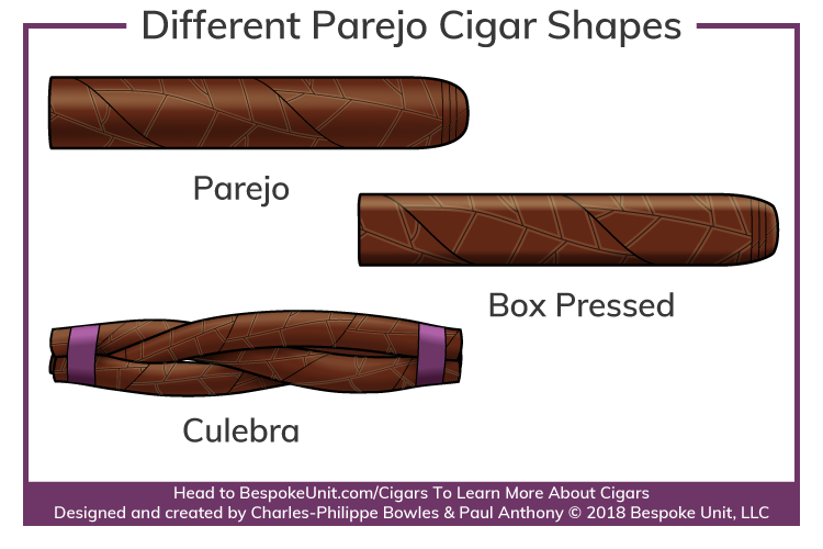 different parejo shape vitolas horizontal