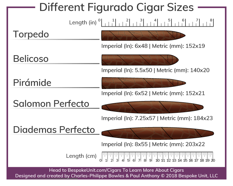 different figurado cigar vitola sizes