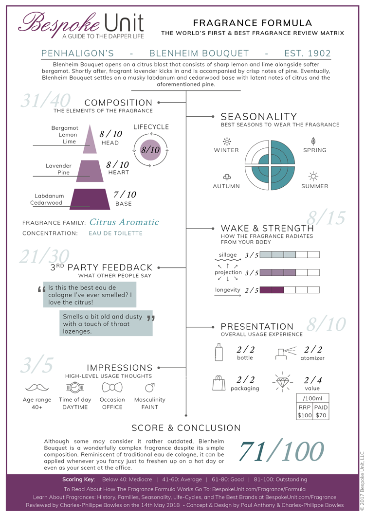 penhaligon's blenheim bouquet fragrance formula