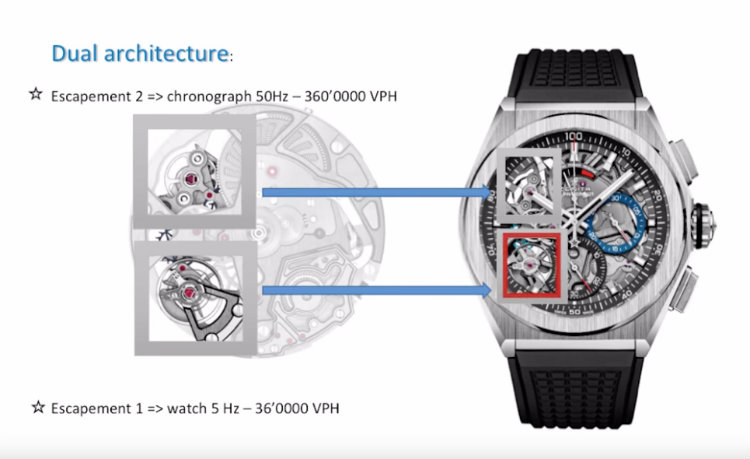 Two_Escapements_Within_Deft_El_Primero