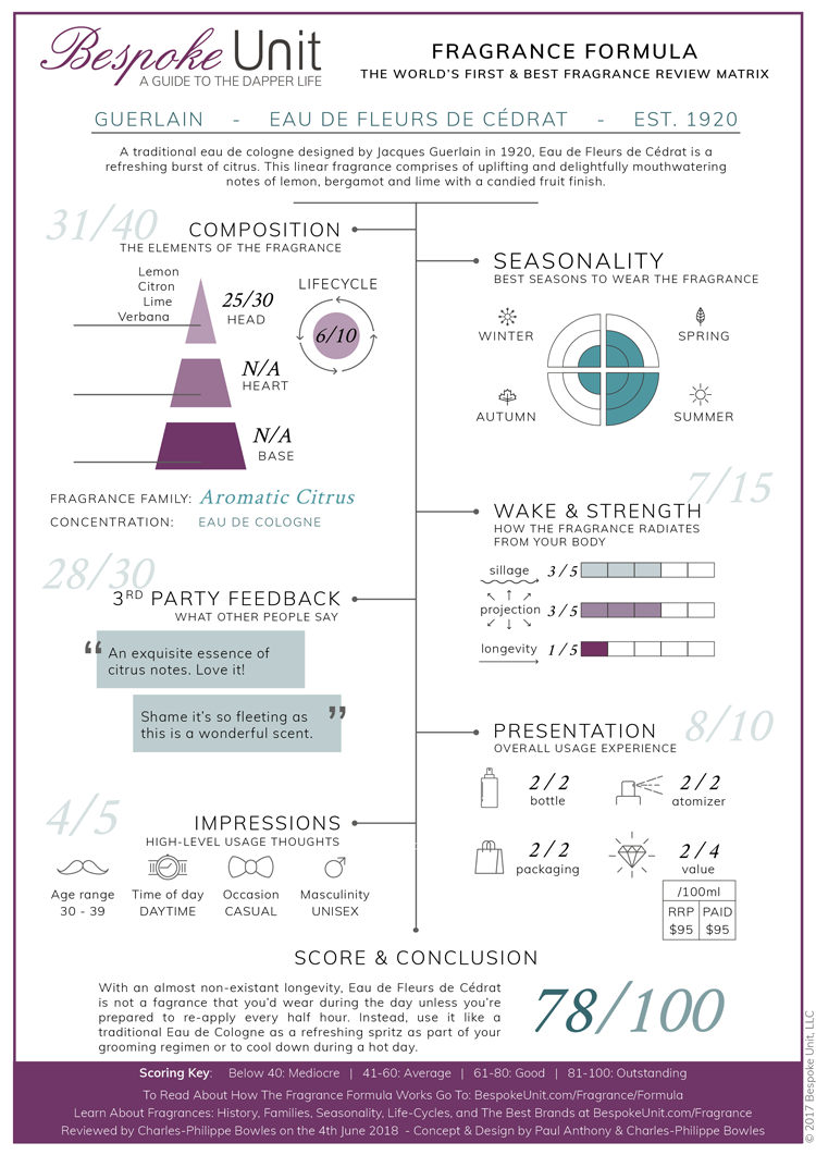 guerlain eau de fleurs de cédrat fragrance formula