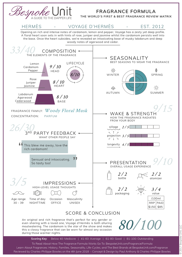 voyage d'hermès parfum fragrance formula