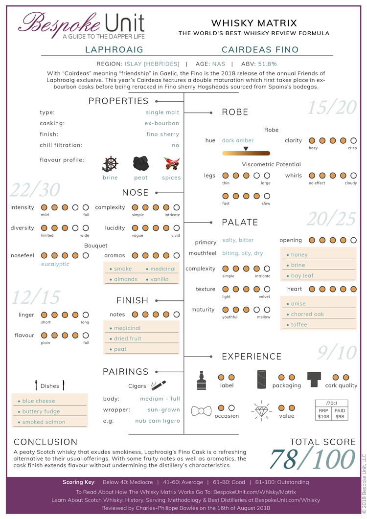 Laphroaig-Cairdeas-Fino-Whisky-Review-Matrix