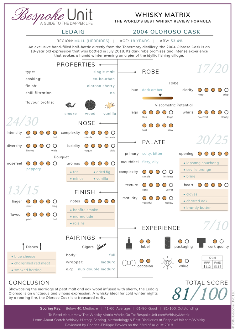 Ledaig 2004 Oloroso Cask Finish Whisky Review