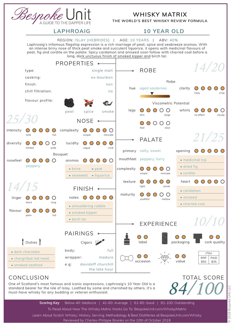 Laphroaig 10 Year Old Whisky Review Matrix
