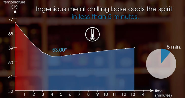 Peugeot Impitoyable Cooling Base Process
