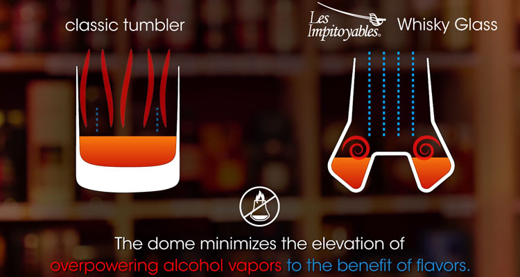 Peugeot Impitoyable Whisky Glass Dome Vs Normal Tumbler